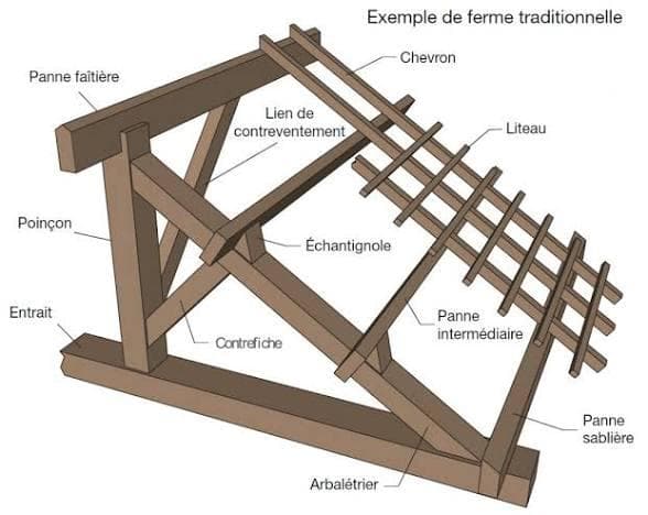 Charpente Traditionnelle Bois - Avant